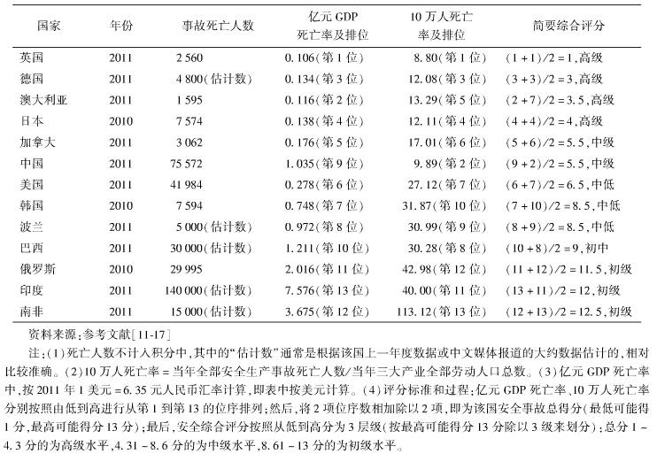 中國的工地施工安全現狀如何？