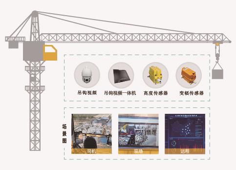 塔機安全監控系統有多重要，你知道嗎？